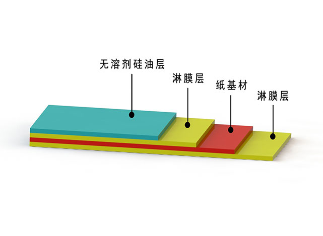 Double plastic single silicon release paper