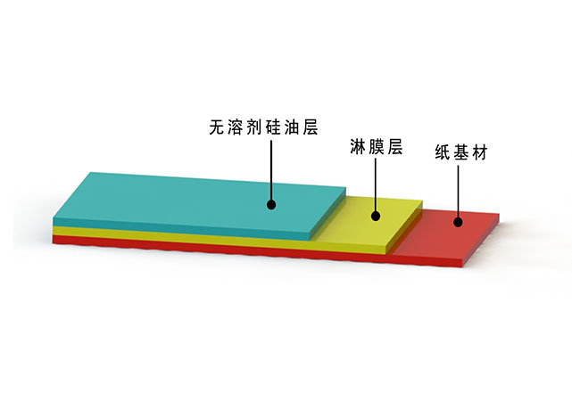 Single plastic and single silicon release paper