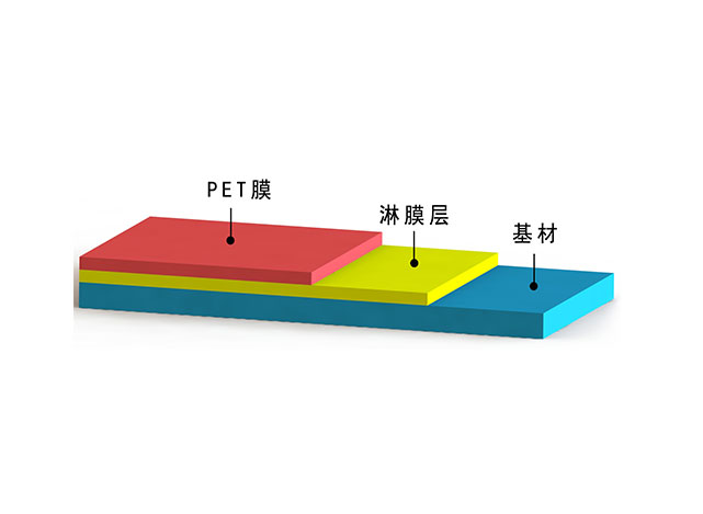 PET coated composites