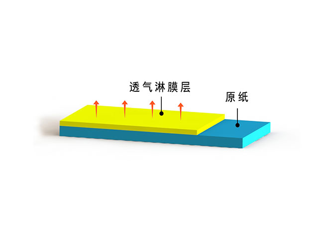 Air permeable coated paper