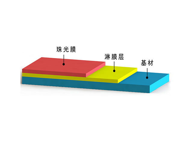 Pearlescent film coating composite